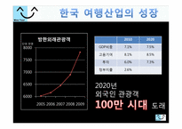 [사업계획서] 신개념 관광, 체험 사업계획서-4