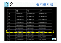 [사업계획서] 신개념 관광, 체험 사업계획서-17