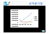 [사업계획서] 신개념 관광, 체험 사업계획서-18