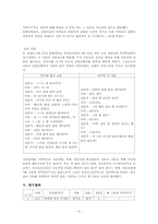[발달심리] 전조작기 아동과 구체적 조작기 아동의 범주화유무에 따른 유목포함과제 수행 능력의 차이-5