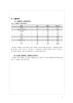대학교 학생들의 쇼핑중독성향에 대한 연구보고서-6