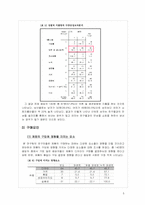 대학교 학생들의 쇼핑중독성향에 대한 연구보고서-8