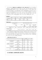대학교 학생들의 쇼핑중독성향에 대한 연구보고서-13