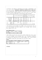 대학교 학생들의 쇼핑중독성향에 대한 연구보고서-14