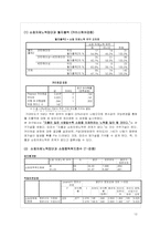 대학교 학생들의 쇼핑중독성향에 대한 연구보고서-16