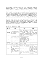 [노동경제] 평생직업능력개발 정책방향과 과제-17