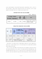 [공공재정관리론] 교육예산 분석 -급식,방과후학교 예산을 중심으로-14