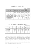 [공공재정관리론] 교육예산 분석 -급식,방과후학교 예산을 중심으로-16