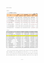 [공공재정관리론] 교육예산 분석 -급식,방과후학교 예산을 중심으로-19