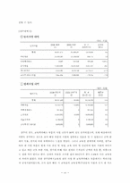 [공공재정관리론] 교육예산 분석 -급식,방과후학교 예산을 중심으로-20