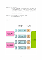 미디어의 의제설정이 수용자의 인지적, 행동적 측면에 미치는 영향-12