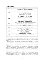 [매스컴] 1면을 통해 알아본 신문의 의제설정기능 -조선, 중앙, 동아, 한겨레, 국민, 경향 신문 비교-6