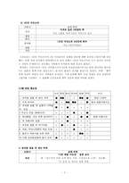 [매스컴] 1면을 통해 알아본 신문의 의제설정기능 -조선, 중앙, 동아, 한겨레, 국민, 경향 신문 비교-9