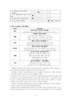 [매스컴] 1면을 통해 알아본 신문의 의제설정기능 -조선, 중앙, 동아, 한겨레, 국민, 경향 신문 비교-13