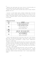 [매스컴] 1면을 통해 알아본 신문의 의제설정기능 -조선, 중앙, 동아, 한겨레, 국민, 경향 신문 비교-14