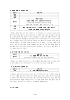[매스컴] 1면을 통해 알아본 신문의 의제설정기능 -조선, 중앙, 동아, 한겨레, 국민, 경향 신문 비교-16