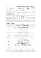 [매스컴] 1면을 통해 알아본 신문의 의제설정기능 -조선, 중앙, 동아, 한겨레, 국민, 경향 신문 비교-17