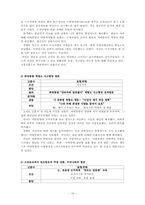 [매스컴] 1면을 통해 알아본 신문의 의제설정기능 -조선, 중앙, 동아, 한겨레, 국민, 경향 신문 비교-18