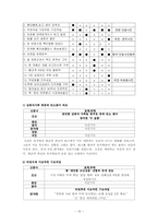 [매스컴] 1면을 통해 알아본 신문의 의제설정기능 -조선, 중앙, 동아, 한겨레, 국민, 경향 신문 비교-20