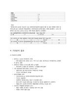 제약회사 와이어스 PR 전략-8