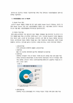 제약회사 와이어스 PR 전략-11