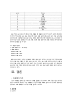 제약회사 와이어스 PR 전략-17