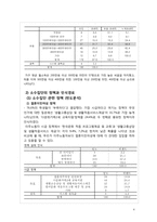 대학교 학생들을 대상으로 소수집단(결혼이주여성, 이주노동자, 북한이탈주민)에 대한 인식-6