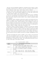 공공재로 본 정부실패 사례 -인천국제 공항철도사례 중심으로-4