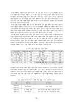 공공재로 본 정부실패 사례 -인천국제 공항철도사례 중심으로-14