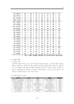 [진로상담] 진로검사 도구에 대해 조사-18