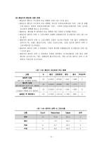 [조사분석론] 20,30대 남녀 미혼자들의 결혼에 대한 욕구조사-9