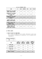 [조사분석론] 20,30대 남녀 미혼자들의 결혼에 대한 욕구조사-12