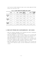 [조사분석론] 20,30대 남녀 미혼자들의 결혼에 대한 욕구조사-15