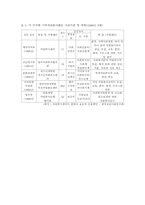 [자원봉사론] 자원봉사센터의 일반적 현황 및 문제점-8