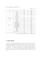 [자원봉사론] 자원봉사센터의 일반적 현황 및 문제점-11