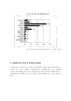 [자원봉사론] 자원봉사센터의 일반적 현황 및 문제점-12