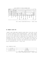 [자원봉사론] 자원봉사센터의 일반적 현황 및 문제점-13