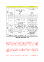 무선 인터넷 -모바일 상의 인터넷을 중심으로-5