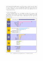 무선 인터넷 -모바일 상의 인터넷을 중심으로-9