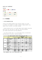 [산업경영] 석유화학산업-8