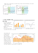 [산업경영] 석유화학산업-11