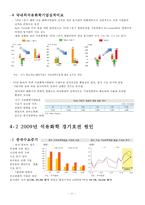 [산업경영] 석유화학산업-12