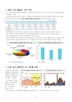 [산업경영] 석유화학산업-14