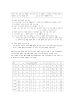 [한국정치론] 입법엘리트의 충원과 사회적 배경-8