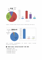 강원도 장애인 IT경진대회 평가분석 및 개선방안-9