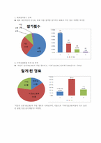 강원도 장애인 IT경진대회 평가분석 및 개선방안-10