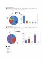 강원도 장애인 IT경진대회 평가분석 및 개선방안-11