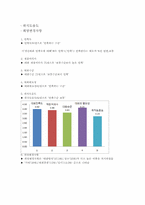 강원도 장애인 IT경진대회 평가분석 및 개선방안-12
