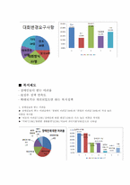 강원도 장애인 IT경진대회 평가분석 및 개선방안-13