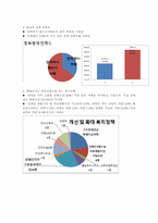 강원도 장애인 IT경진대회 평가분석 및 개선방안-14